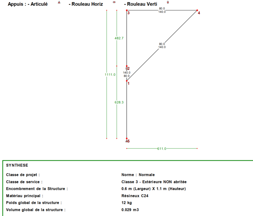 note de calcul résistance console